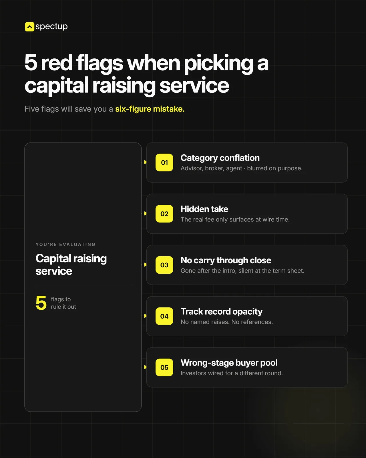 Red Flags when picking a capital raising service