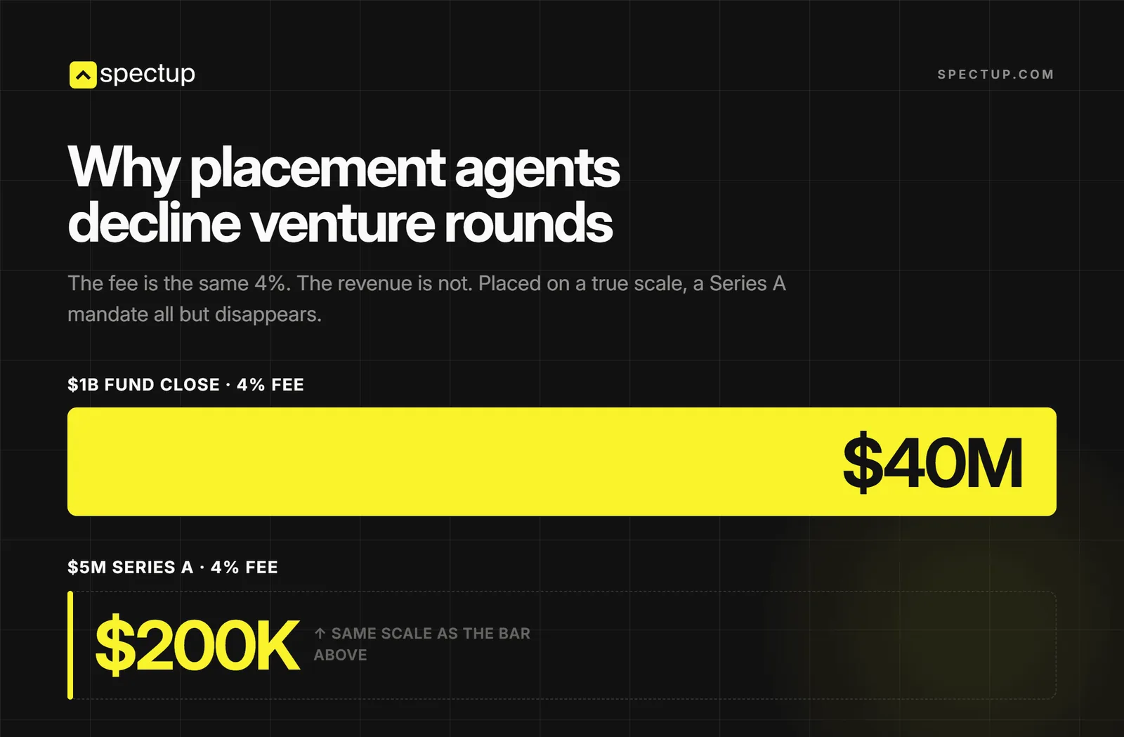 private placement agent