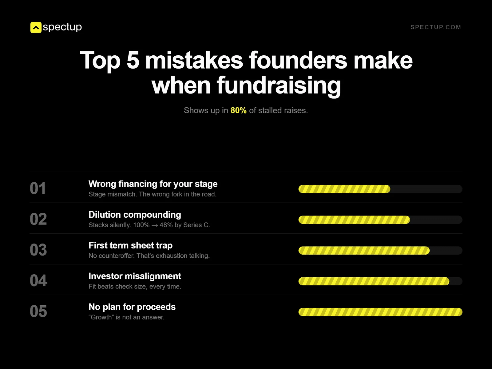 5 critical mistakes founders make when fundraising