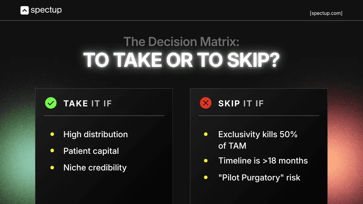 decision to raise corporate venture capital
