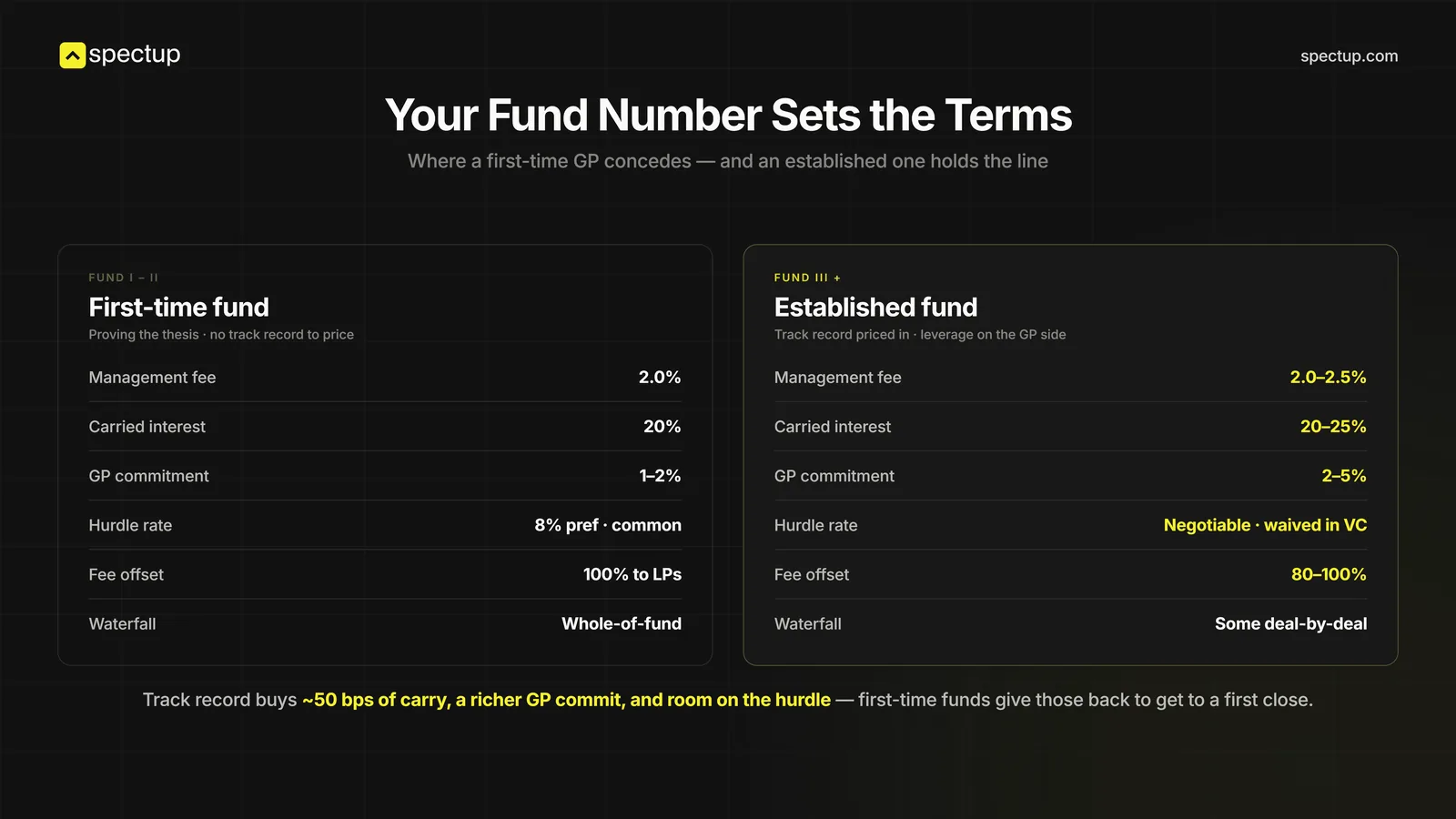 How funds-of-funds set the numbers