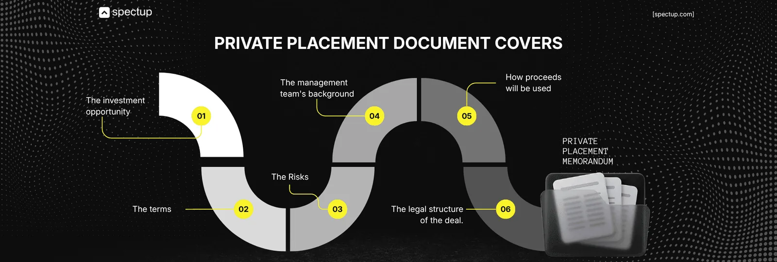 what does private placement covers