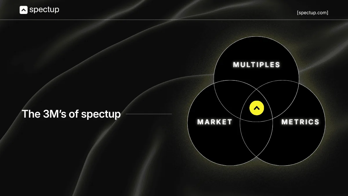 corporate venture capital guide by spectup
