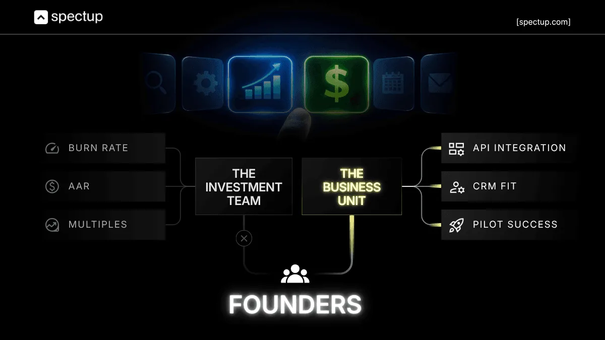 corporate venture capital guide